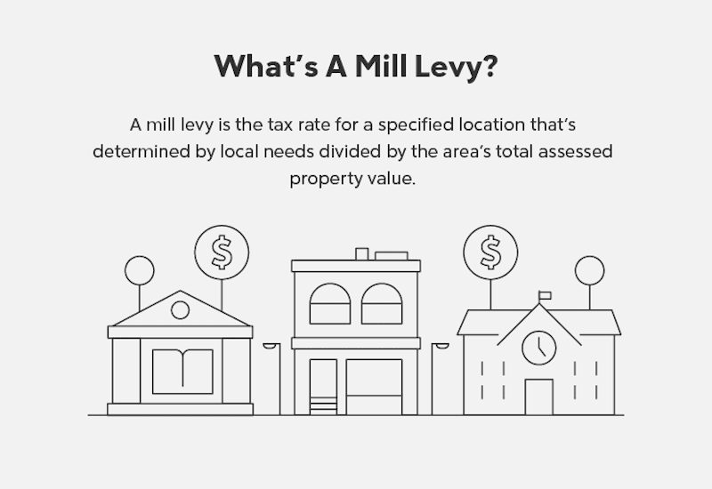 Property Tax By State From Lowest To Highest Rocket Homes